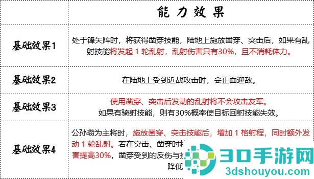 群雄时代白马义从终极解析