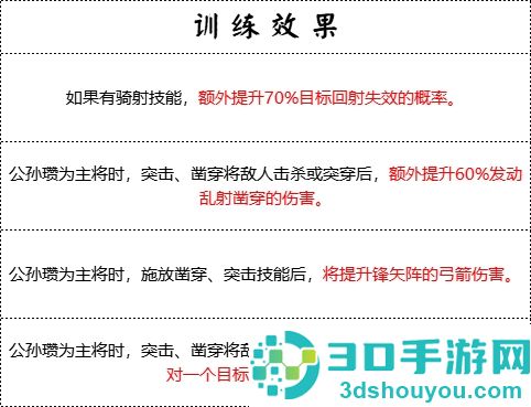群雄时代白马义从终极解析