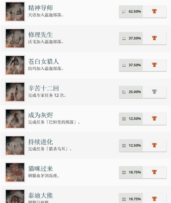 《孤岛惊魂:原始杀戮》奖杯名称及获取方法详解